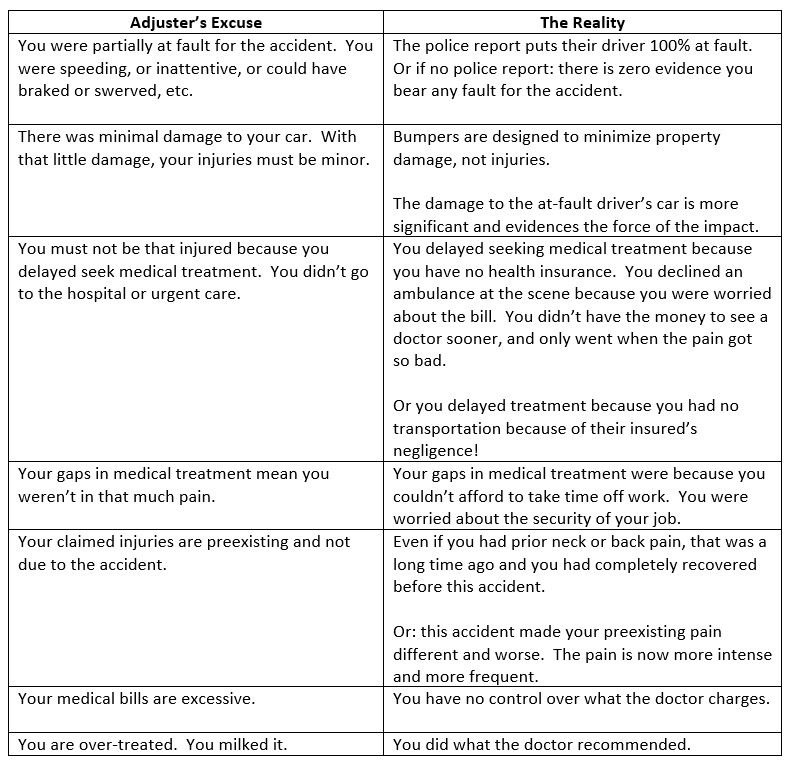 EXCUSES ADJUSTERS USE TO JUSTIFY LOW-BALL SETTLEMENT OFFERS